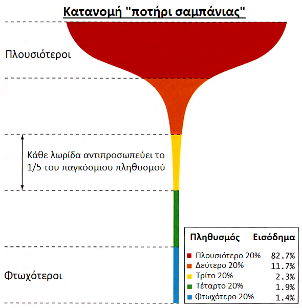 σαμπάνια